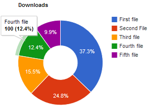 Phoca Download Chart Statistics Module