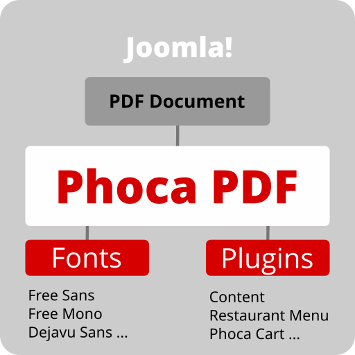 Phoca PDF