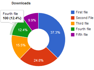 Joomla Charts And Graphs