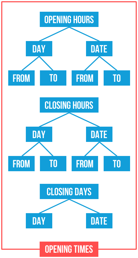 Opening times