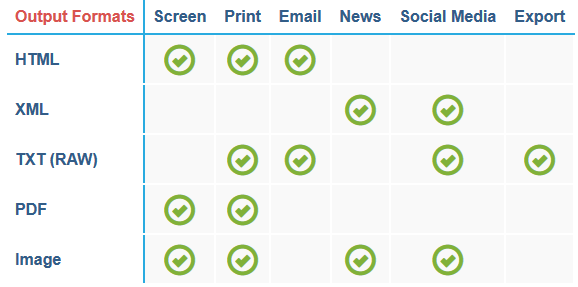 Phoca Restaurant Menu - Output formats