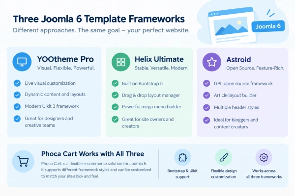 Joomla template frameworks - Phoca Cart